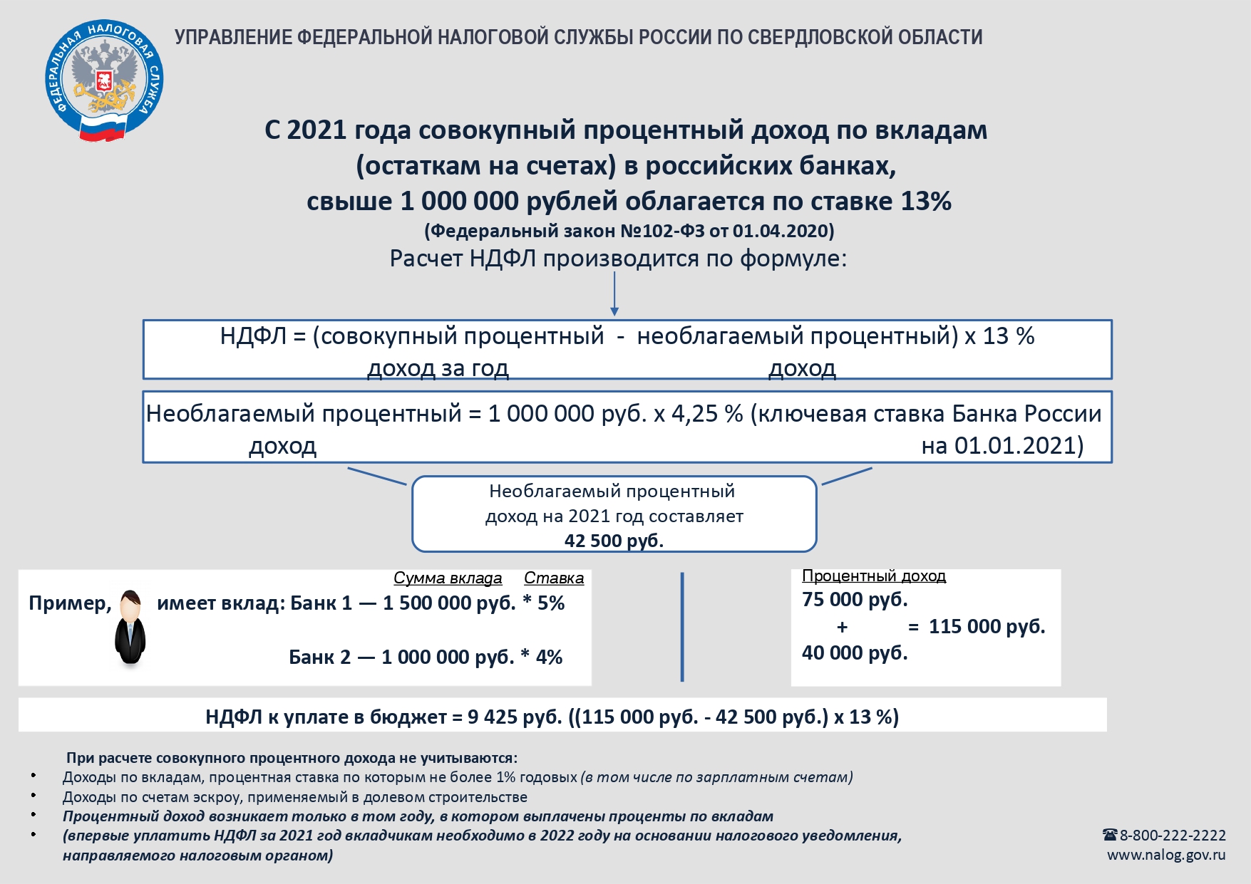 С 2021 года совокупный процентный доход по вкладам (остаткам на счетах) в  российских банках, свыше 1 000 000 рублей облагается по ставке 13%